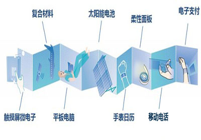 導熱石墨與石墨烯的區(qū)別