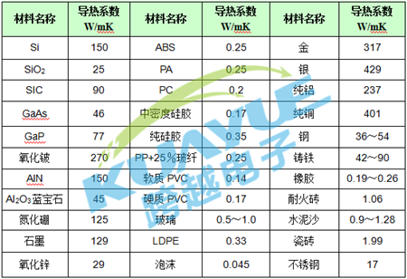 非金屬高導熱材料導熱系數